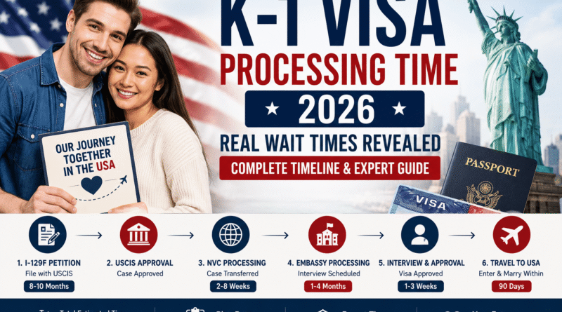K-1 Visa Processing Time 2026 Timeline for U.S. Citizens Sponsoring Foreign Fiancés