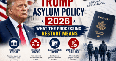 Trump Asylum Policy 2026 Processing Restart Impact on Asylum Seekers and Immigration Cases