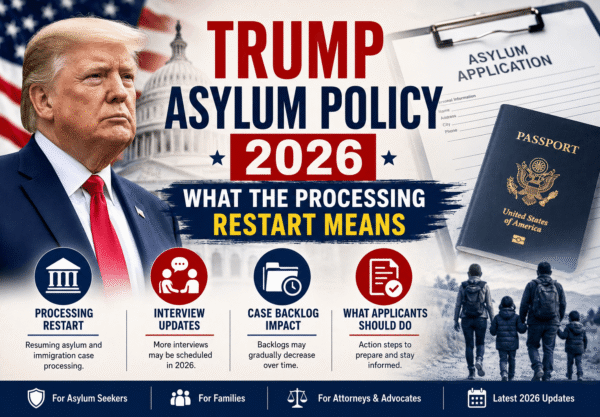 Trump Asylum Policy 2026 Processing Restart Impact on Asylum Seekers and Immigration Cases