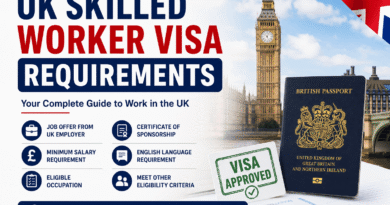 UK Skilled Worker Visa Requirements 2026 including sponsorship salary threshold and eligibility criteria