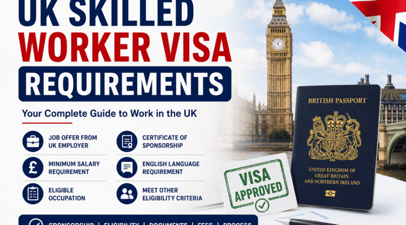 UK Skilled Worker Visa Requirements 2026 including sponsorship salary threshold and eligibility criteria
