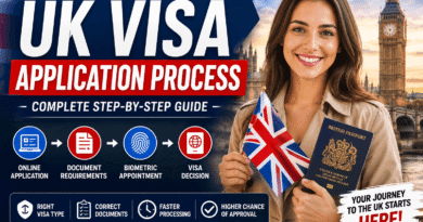 UK Visa Application Process 2026 Step by Step Guide for Work Study Family and Visitor Visas